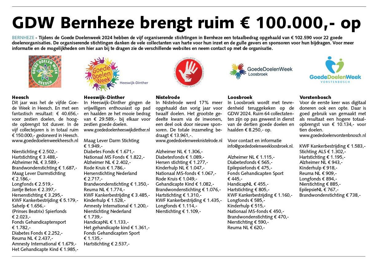 Opbrengst GDW Bernheze